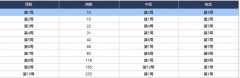 <font color='#990000'>挂机软件高级倍投70%号码推波设置图</font>